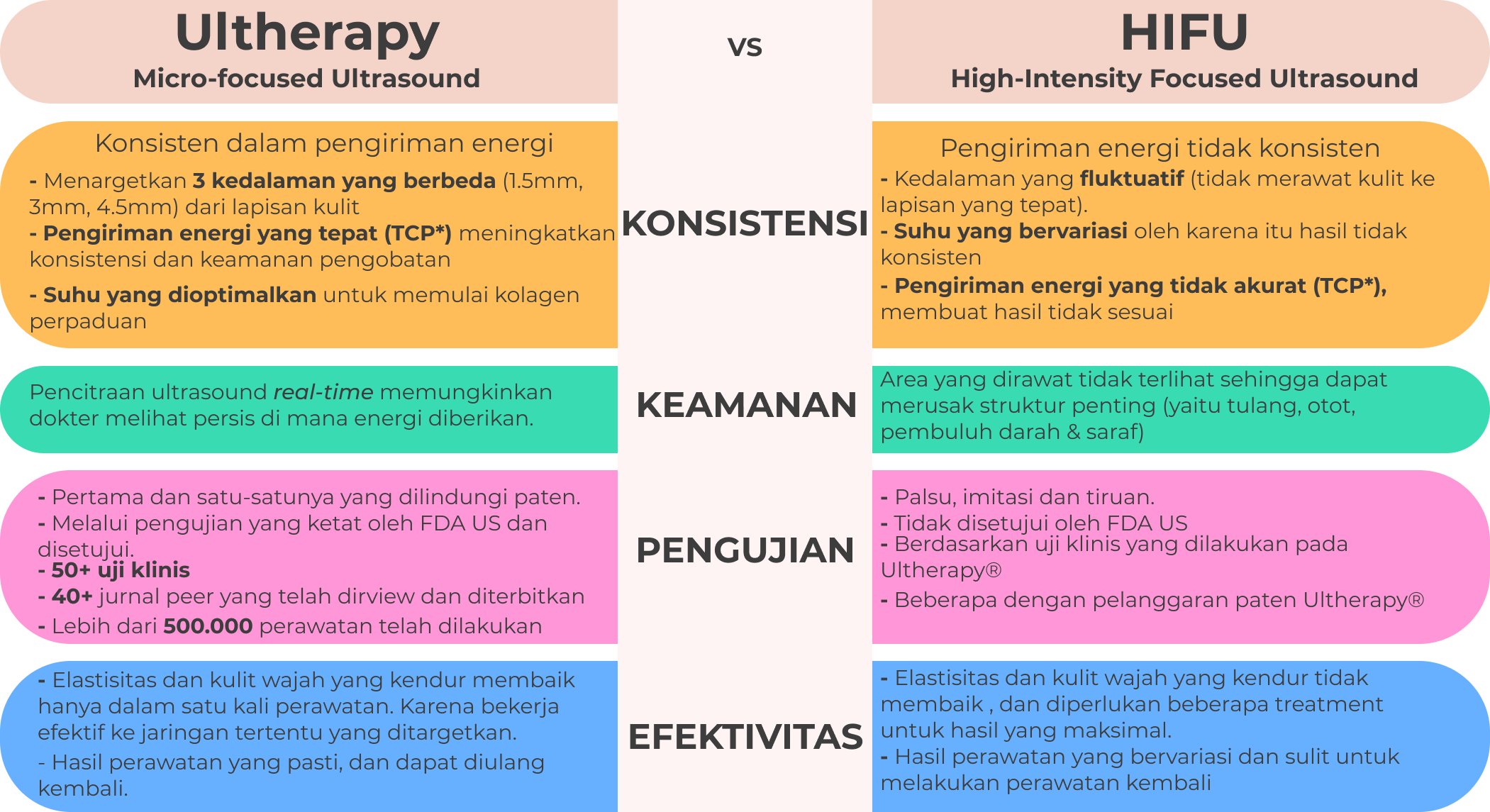ultherapy-vs-hifu